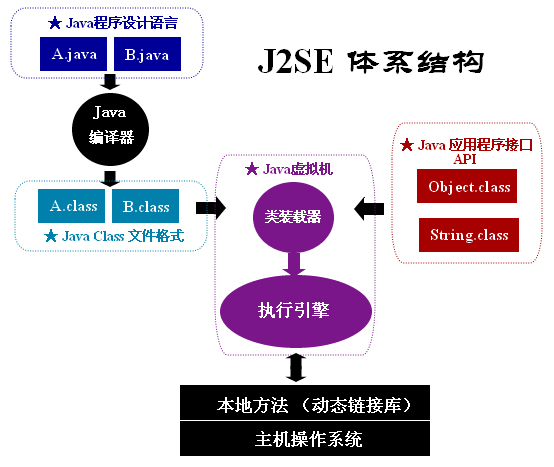 JAVA设计专科班 JAVA设计培训 深圳JAVA培训
