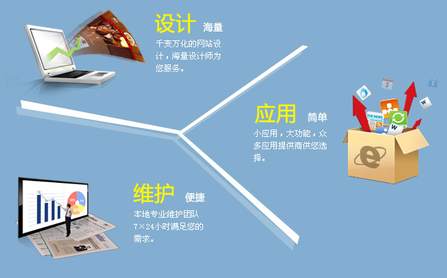 JAVA设计专科班 JAVA设计培训 深圳JAVA培训