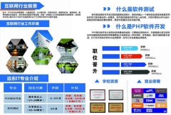 龙华远东学校招收全日制PHP软件开发学员