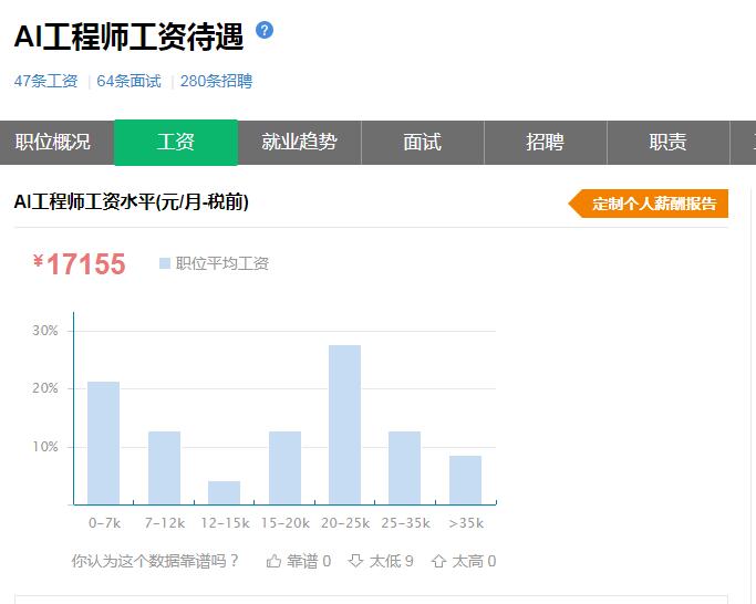 AI工程师待遇