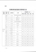 最高补贴7700元！深圳新补贴办法实施！不限户籍！
