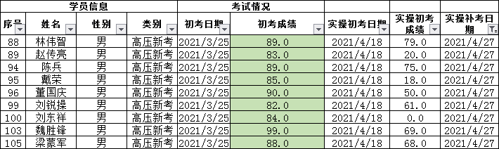考试名单