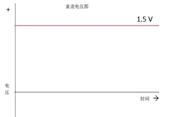 直流电