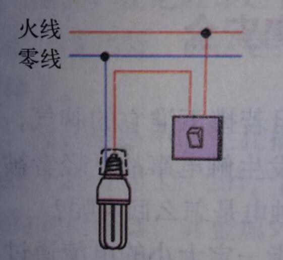 用电安全